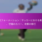 4-4-1-1フォーメーション：守備のカバー、攻撃のサポート、攻撃サッカーにおける選手の役割