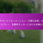 フリーキックフォーメーション：壁の配置、選手の動き、攻撃的な得点角度